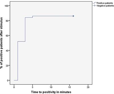 Enhancing Cushing’s disease diagnosis: exploring the impact of desmopressin on ACTH gradient during BIPSS